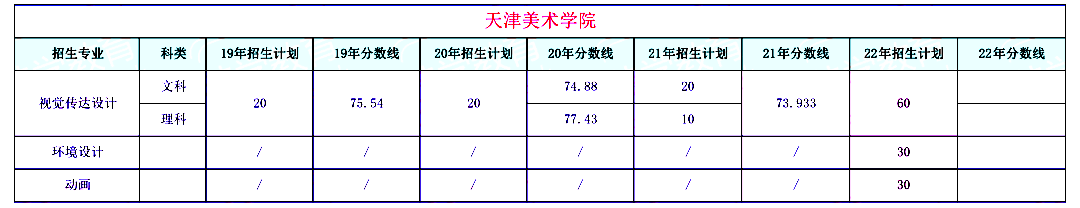 汇总！天津美术学院考生须知!