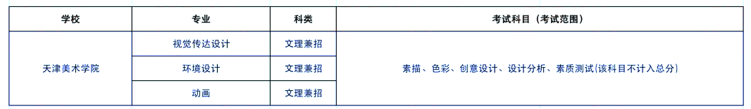 汇总！天津美术学院考生须知!