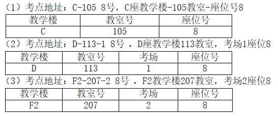 天津中德应用技术大学2022年专升本专业课考试准考证下载