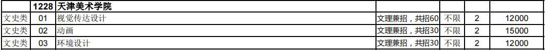 官方！2023年天津美术学院招计划公布！