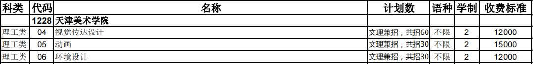 官方！2023年天津美术学院招计划公布！