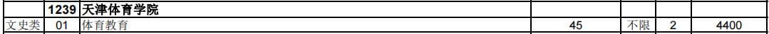 官方！2023年天津体育学院招生计划公布！