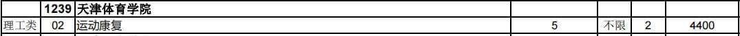 官方！2023年天津体育学院招生计划公布！