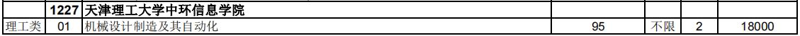 官方！2023年天津理工大学中环信息学院专升本招生计划公布！
