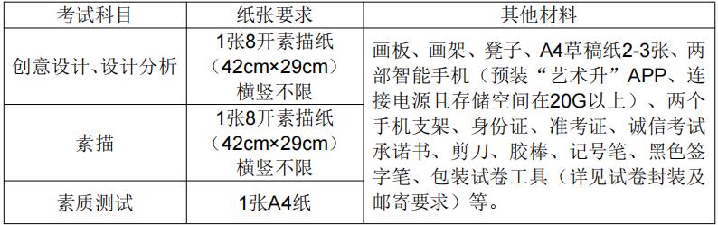 2023年天津美术学院专升本专业课明日开考!附考前注意事项!