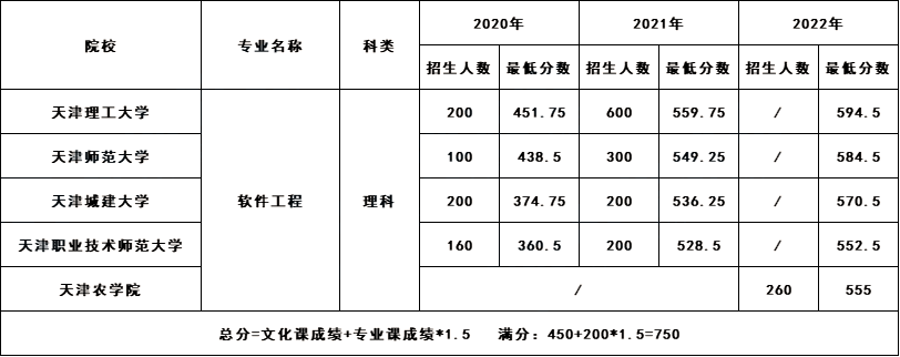 天津专升本院校1 (1).png