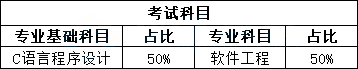 天津专升本院校2 (1).png