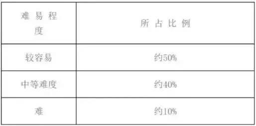 天津专升本院校4 (1).jpg