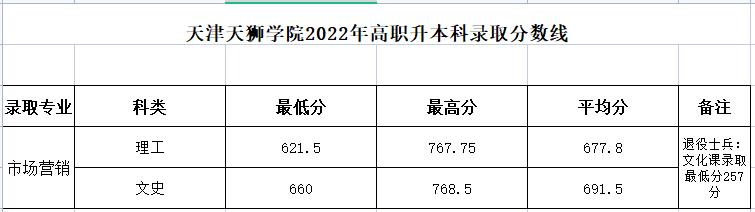 天津天狮学院专升本2023年录取查询什么时候1.jpg