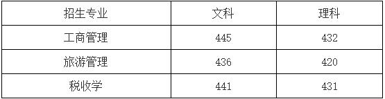 天津财经大学珠江学院专升本2023年录取查询什么时候.jpg