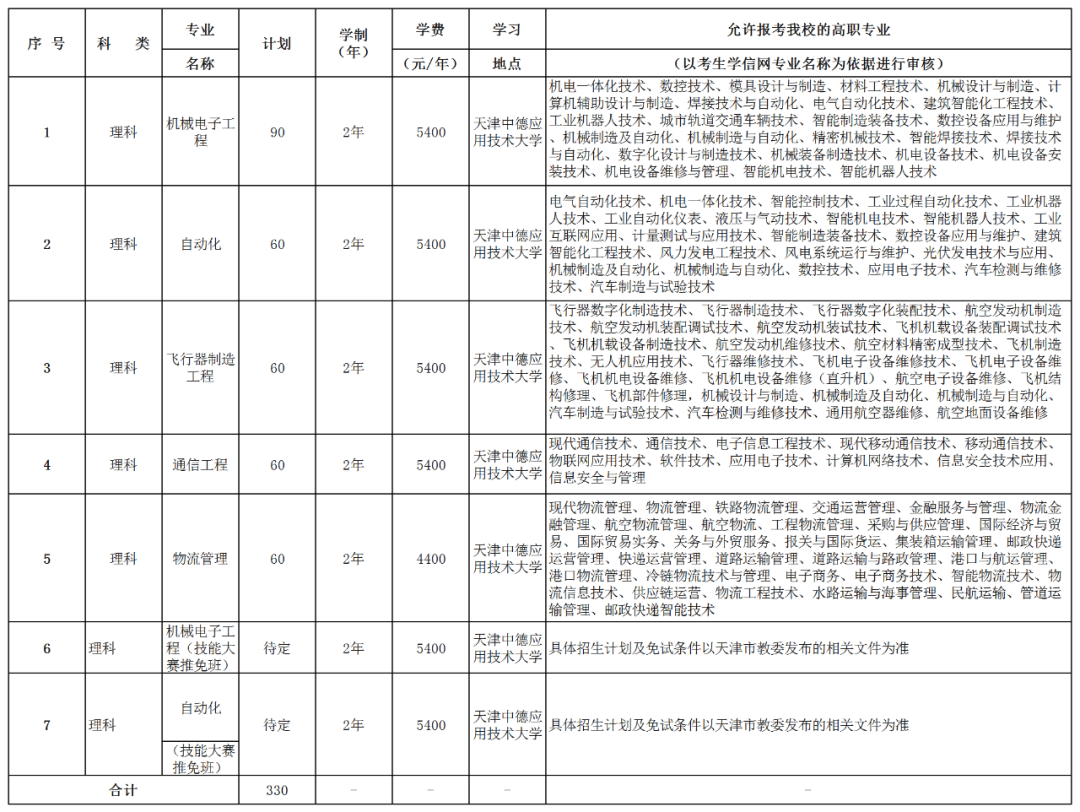 天津中德应用技术大学专升本