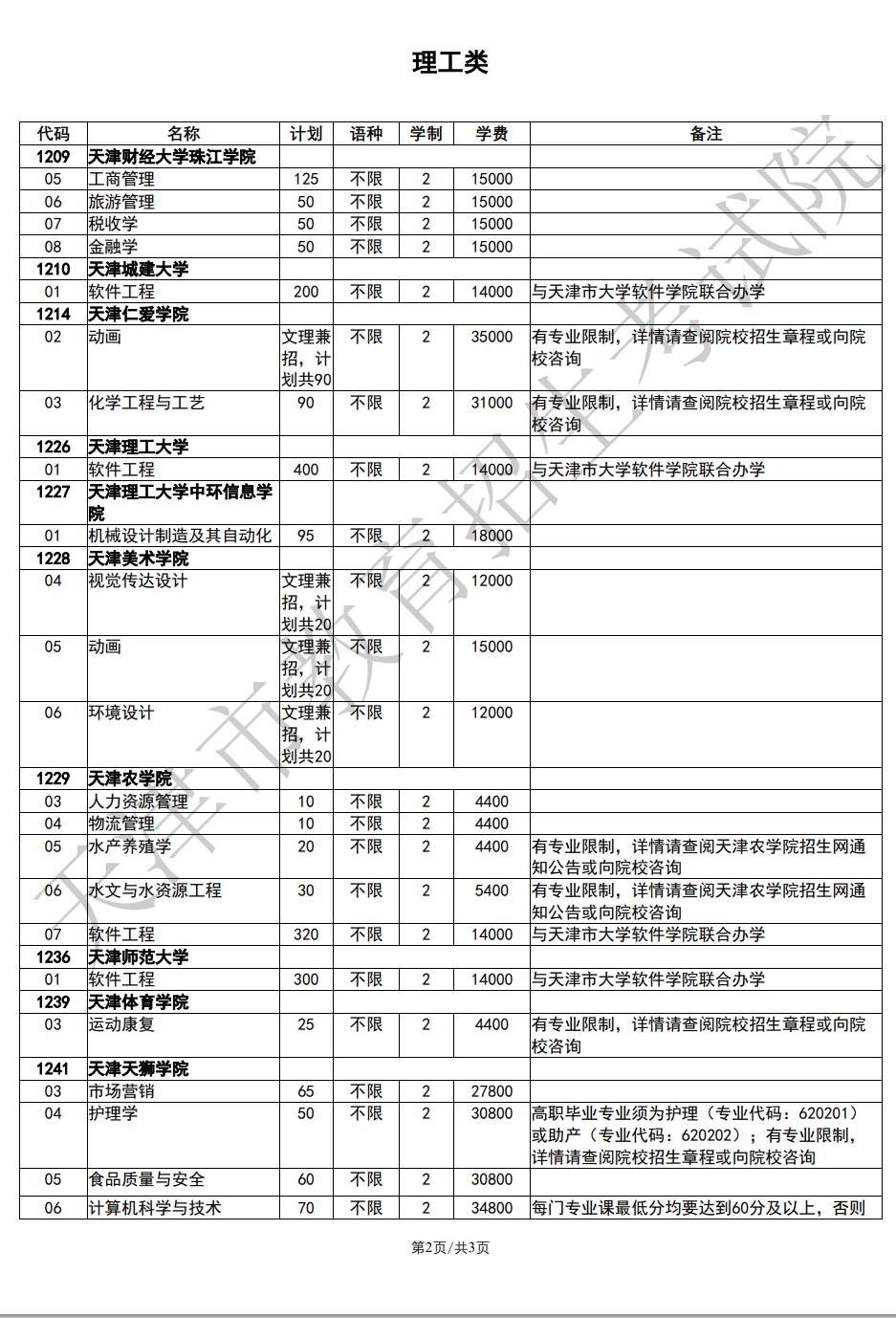 天津专升本招生计划