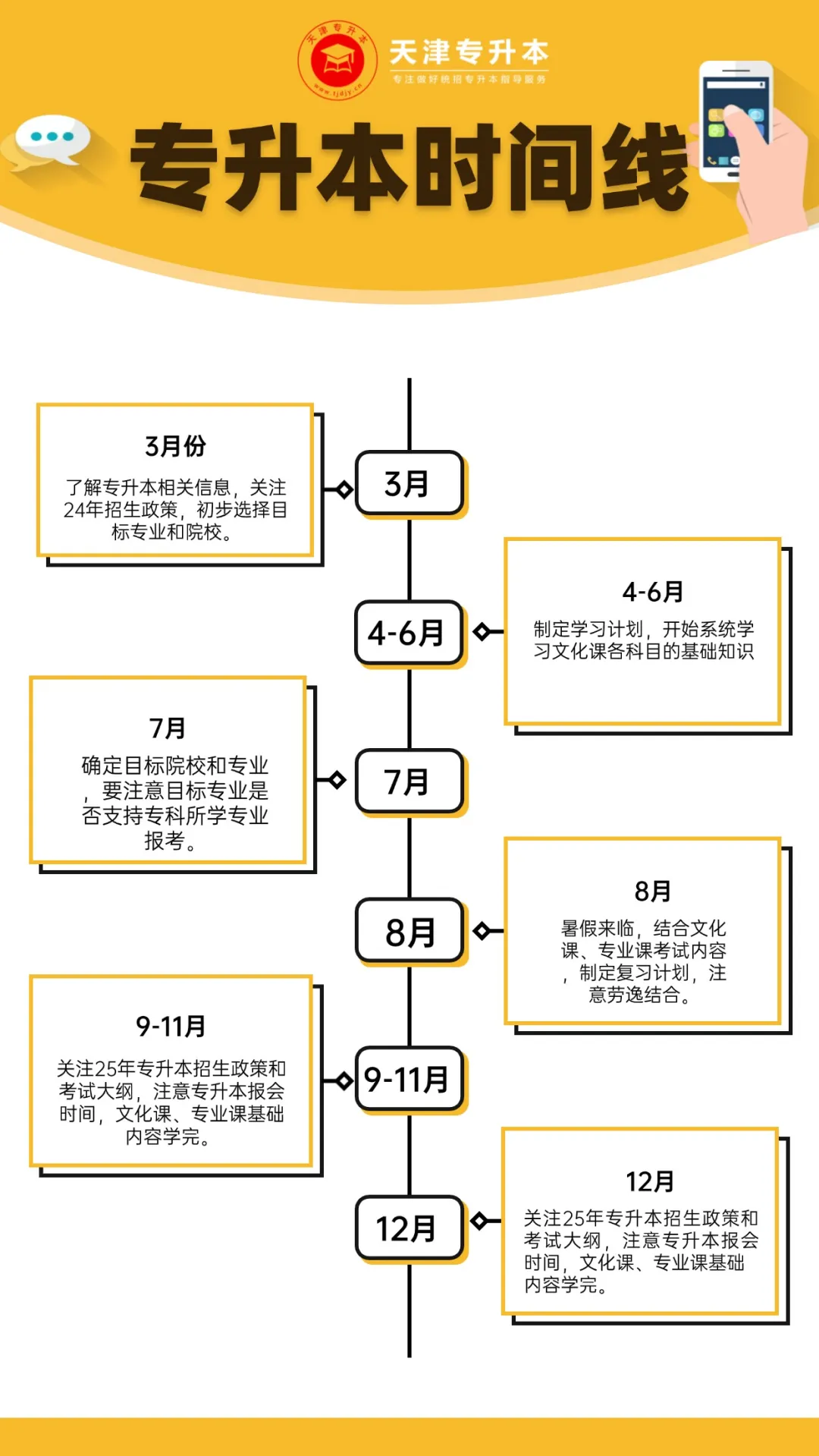 专升本时间线