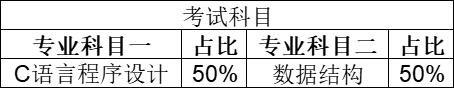 天津市大学软件学院专升本