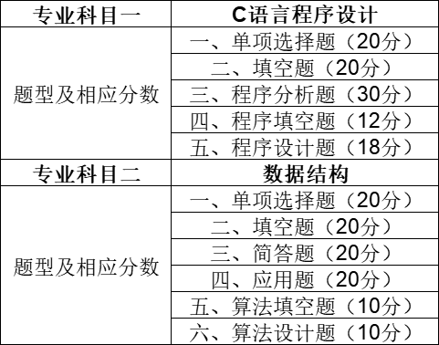 天津市大学软件学院专升本