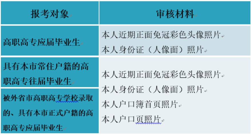 需要上传的审核材料见下表。.png