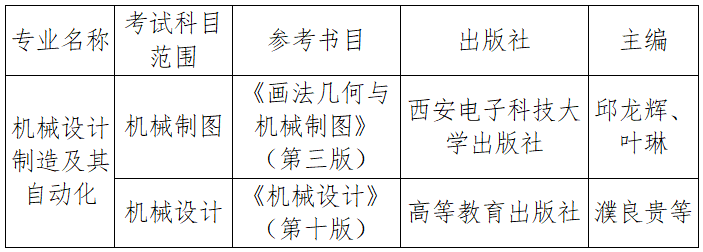 械设计制造及其自动化专业考试科目为《机械制图》、《机械设计》，考试科目每科满分100分。参考教材如下：.png