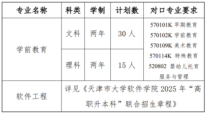 天津师范大学专升本