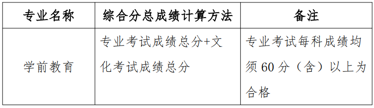 计算机应用基础成绩，优先录取成绩较高的考生。.png