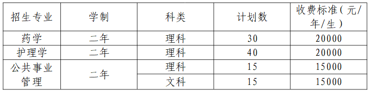 天津医科大学临床医学院专升本