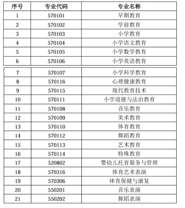 天津财经大学珠江学院专升本