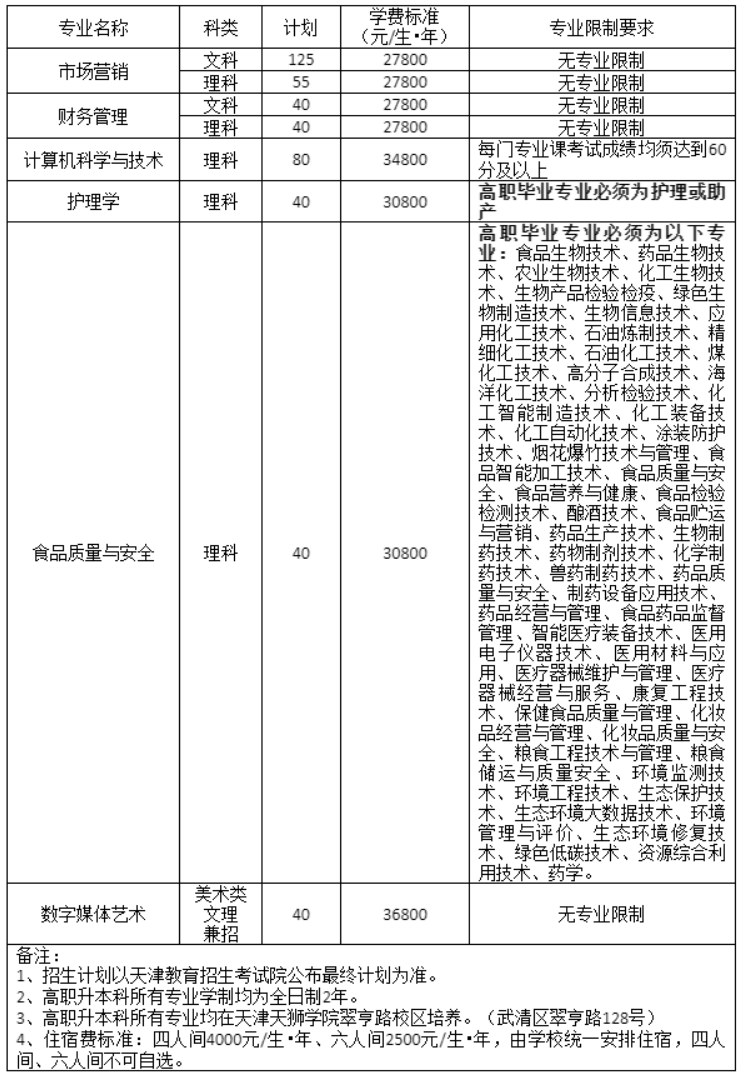 二、招生计划及报考要求.png