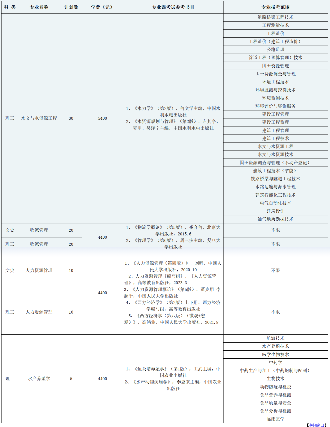 天津农学院专升本