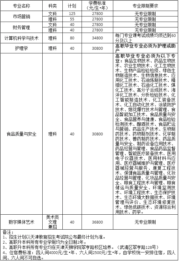 天津天狮学院专升本