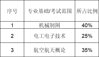 天津中德应用技术大学专升本